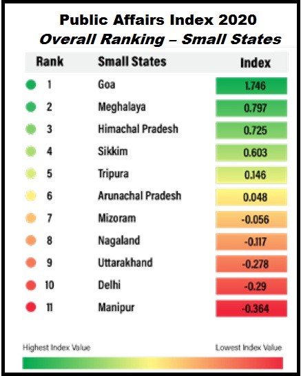 Public Affairs Index 2020: The Overall Ranking of Small States. (Source: Public Affairs Index at a Glance 2020, Public Affairs Centre)